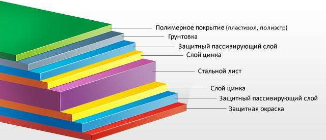 Ограждаем грядки оцинкованной сталью - «Сад и огород»